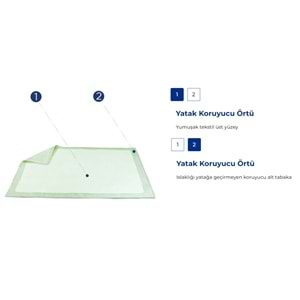 Canped Yetişkin Yatak Koruyucu Örtü Extra 80 x 180 CM (XL) 90 Adet