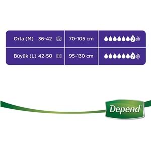 Depend Emici Külot Yetişkin Bezi Avantaj Pk Orta Kadın (16 Adet)
