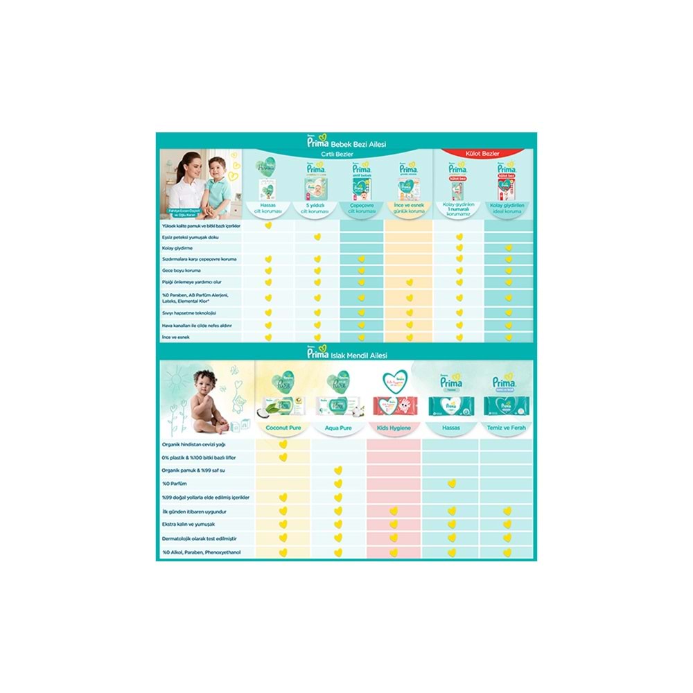 Prima Islak Havlu Mendil Temiz ve Ferah (Bitki Bazlı) 27 Li Set (9PK*3) 1404 Yaprak