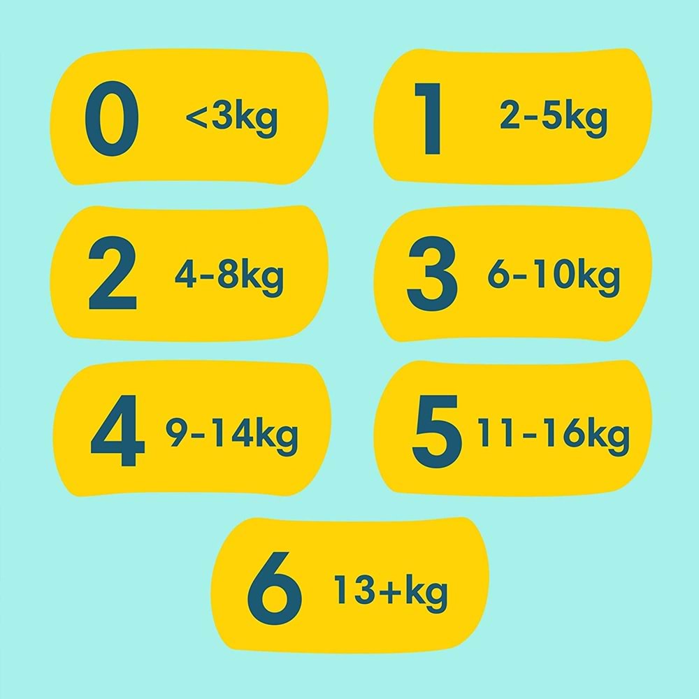 Prima Premium Care Bebek Bezi Beden:6 (13+KG) Extra Large 93 Adet Aylık Fırsat Pk