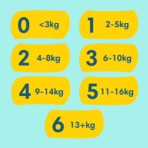 Prima Premium Care Bebek Bezi Beden:6 (13+KG) Extra Large 93 Adet Aylık Fırsat Pk