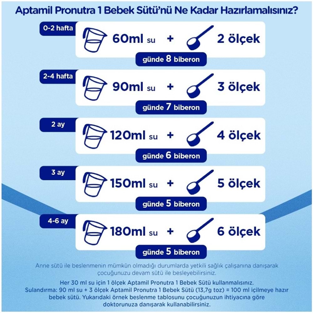Nutrıcıa Aptamil Pronutra 1200GR Bebek Sütü No:1 (0-6 Ay) Yenidoğan Doğumdan itibaren (2 Li Set)