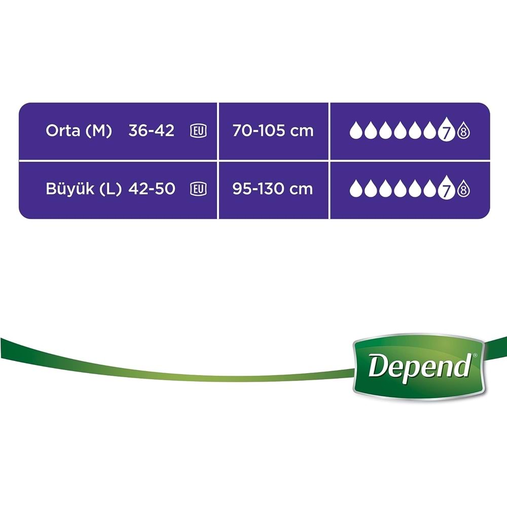 Depend Emici Külot Yetişkin Bezi Avantaj Pk Orta Kadın 96 Adet