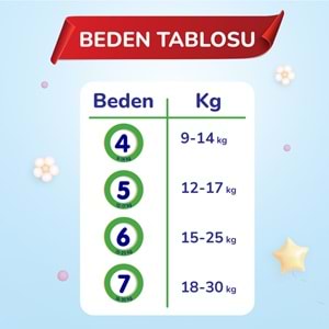 Goon Friend Külot Bebek Bezi Beden:7 (17-30KG) XX Large 126 Adet Aylık Fırsat Pk
