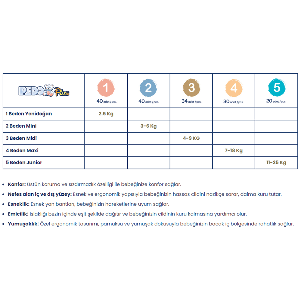 Pedo Plus Bebek Bezi Beden:1 (2-5KG) Yeni Doğan 120 Adet Jumbo Fırsat Pk