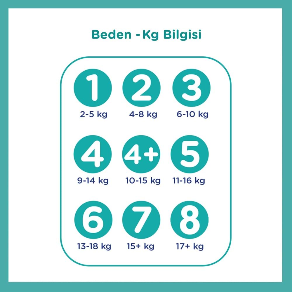 Prima Bebek Bezi Beden:1 (2-5Kg) Yeni Doğan 176 Adet Süper Ekonomik Fırsat Pk
