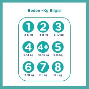 Prima Bebek Bezi Beden:1 (2-5Kg) Yeni Doğan 220 Adet Mega Ekonomik Pk