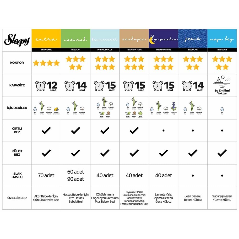Sleepy Bebek Bezi Natural 7 Beden 20-30 KG XXLarge 400 Adet Süper Ekonomik Fırsat Gross Pk