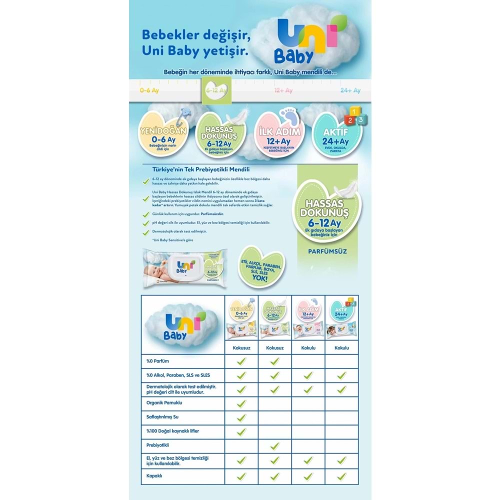 Uni Baby Islak Havlu Hassas Dokunuş 52 Yaprak (48 Li Set) 2496 Yaprak (16PK*3)