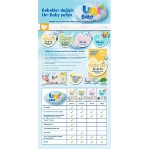 Uni Baby Islak Havlu Hassas Yeni Doğan 40 Yaprak (48Li Set) 1920 Yaprak (Narin Ciltler için)(16PK*3)